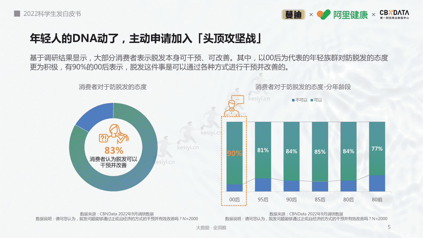 2022科学生发白皮书-第一财经商业数据中心 2022科学生发白皮书-第一财经商业数据中心