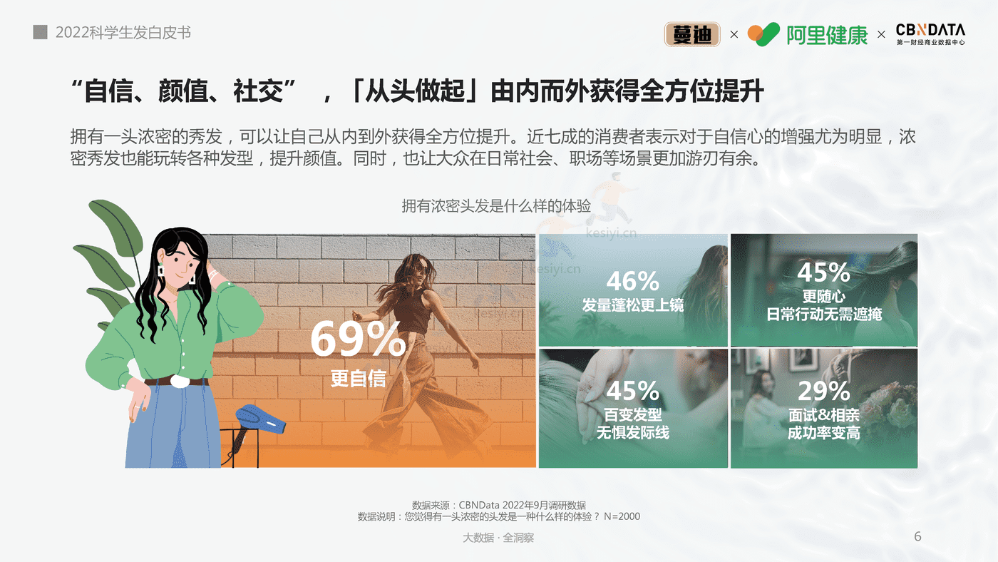 2022科学生发白皮书-第一财经商业数据中心 2022科学生发白皮书-第一财经商业数据中心