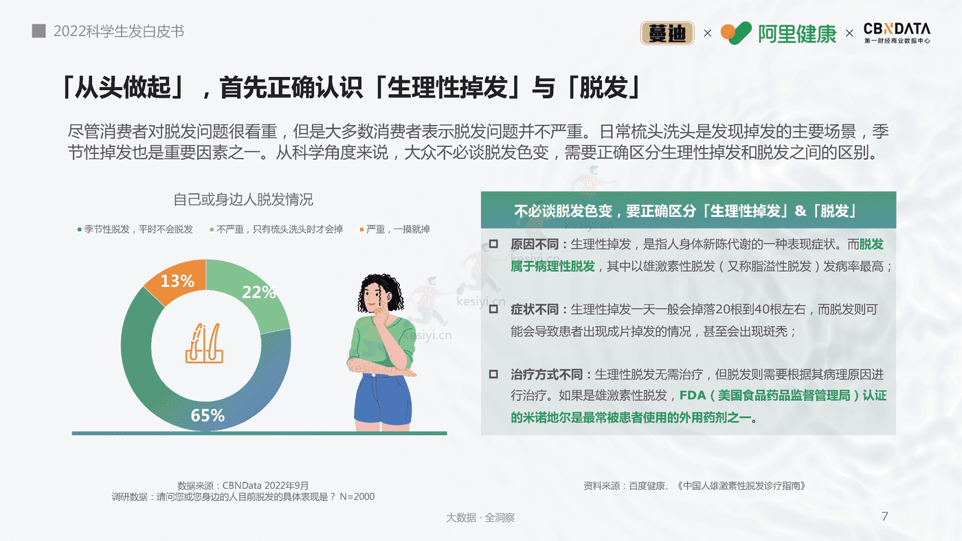 2022科学生发白皮书-第一财经商业数据中心 2022科学生发白皮书-第一财经商业数据中心