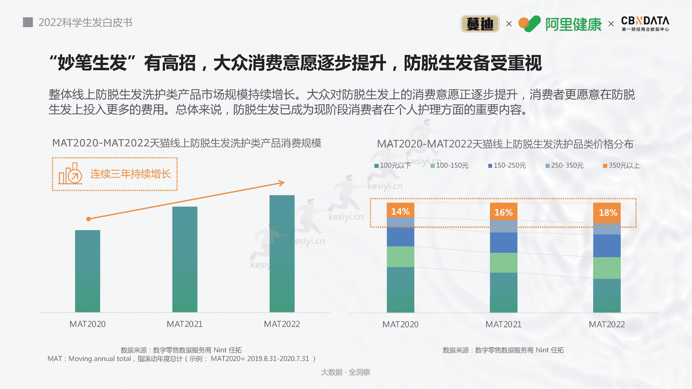 2022科学生发白皮书-第一财经商业数据中心 2022科学生发白皮书-第一财经商业数据中心