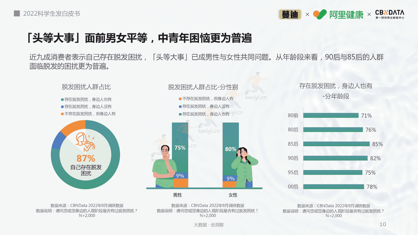 2022科学生发白皮书-第一财经商业数据中心 2022科学生发白皮书-第一财经商业数据中心