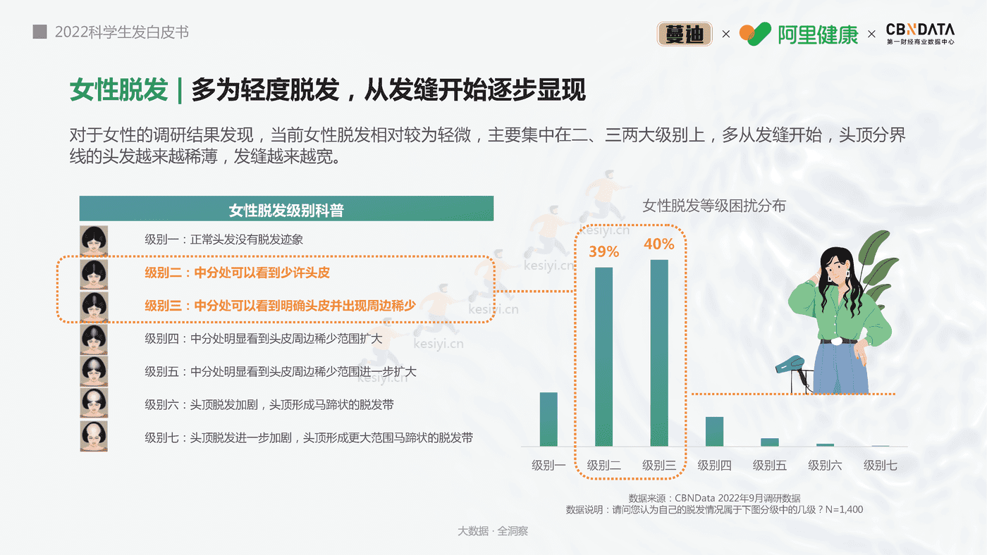 2022科学生发白皮书-第一财经商业数据中心 2022科学生发白皮书-第一财经商业数据中心