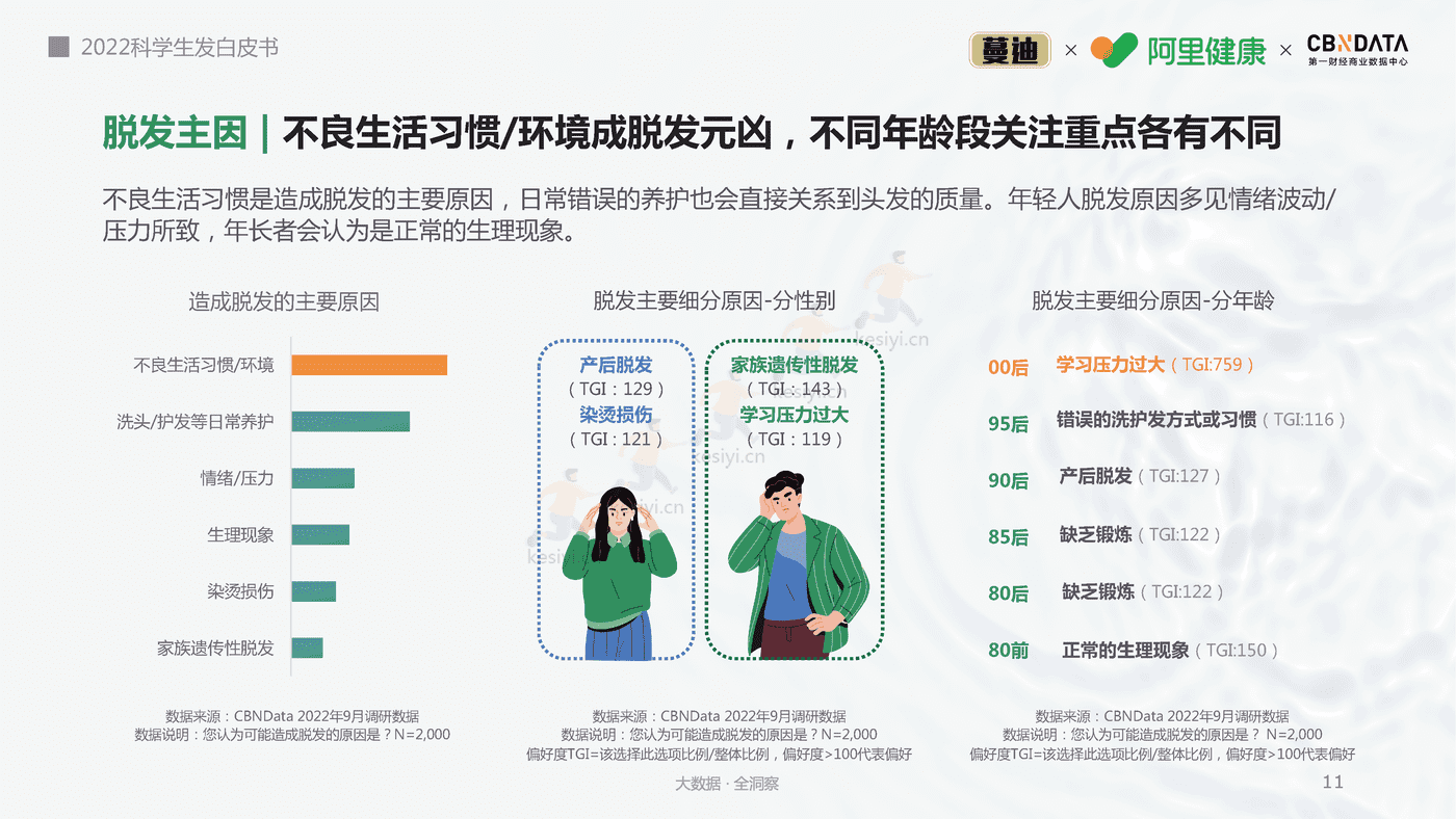 2022科学生发白皮书-第一财经商业数据中心 2022科学生发白皮书-第一财经商业数据中心