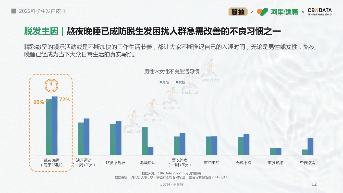 2022科学生发白皮书-第一财经商业数据中心 2022科学生发白皮书-第一财经商业数据中心
