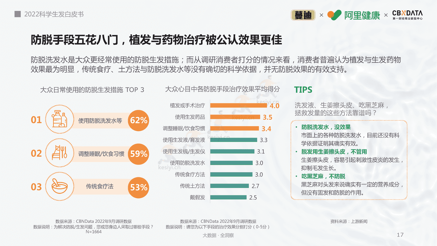 2022科学生发白皮书-第一财经商业数据中心 2022科学生发白皮书-第一财经商业数据中心