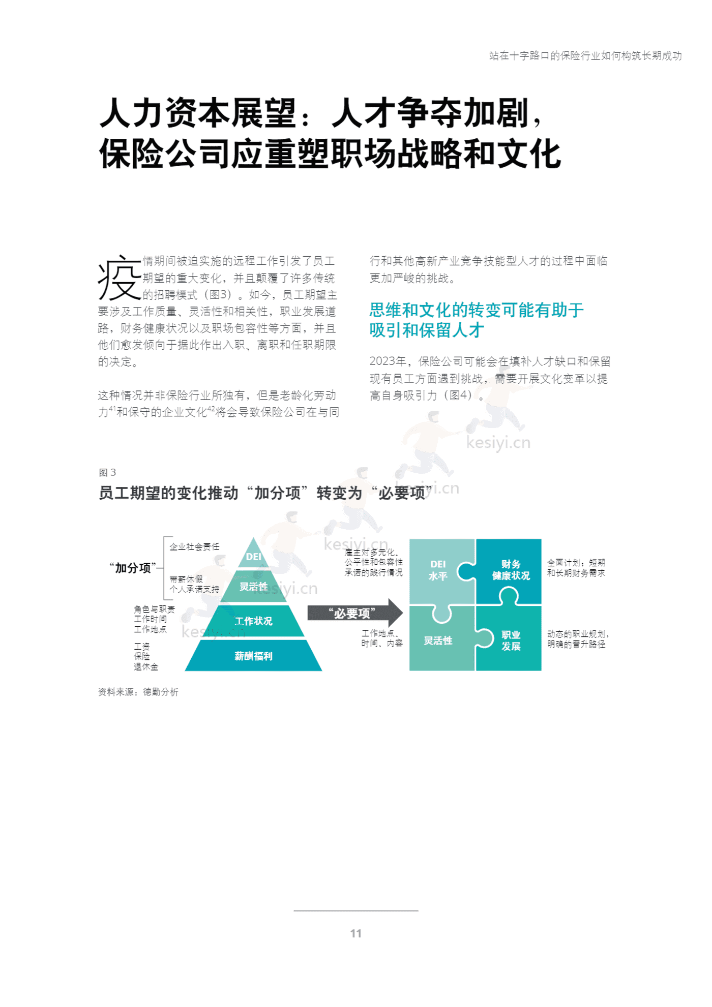 德勤(Deloitte):2023年保险行业展望 德勤(Deloitte):2023年保险行业展望