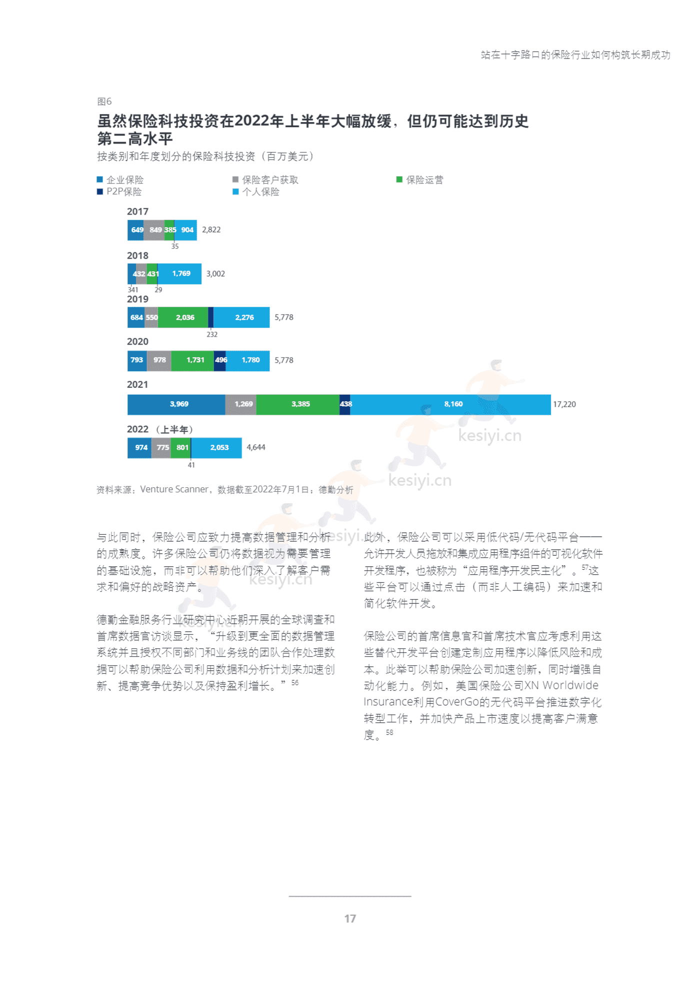 德勤(Deloitte):2023年保险行业展望 德勤(Deloitte):2023年保险行业展望