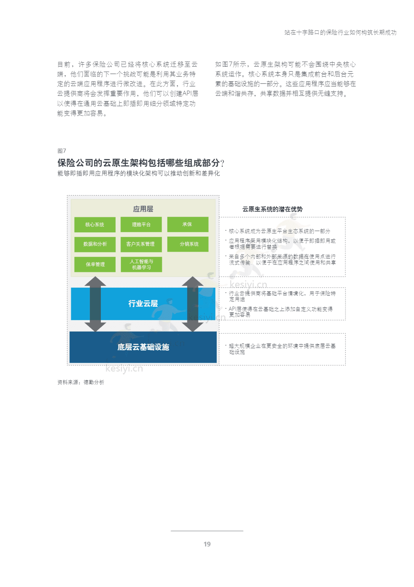 德勤(Deloitte):2023年保险行业展望 德勤(Deloitte):2023年保险行业展望