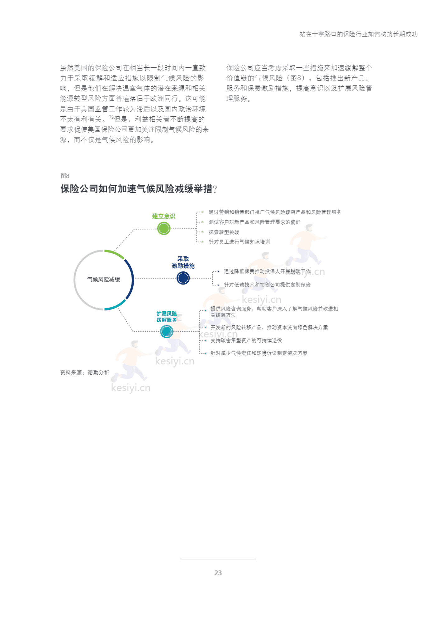 德勤(Deloitte):2023年保险行业展望 德勤(Deloitte):2023年保险行业展望