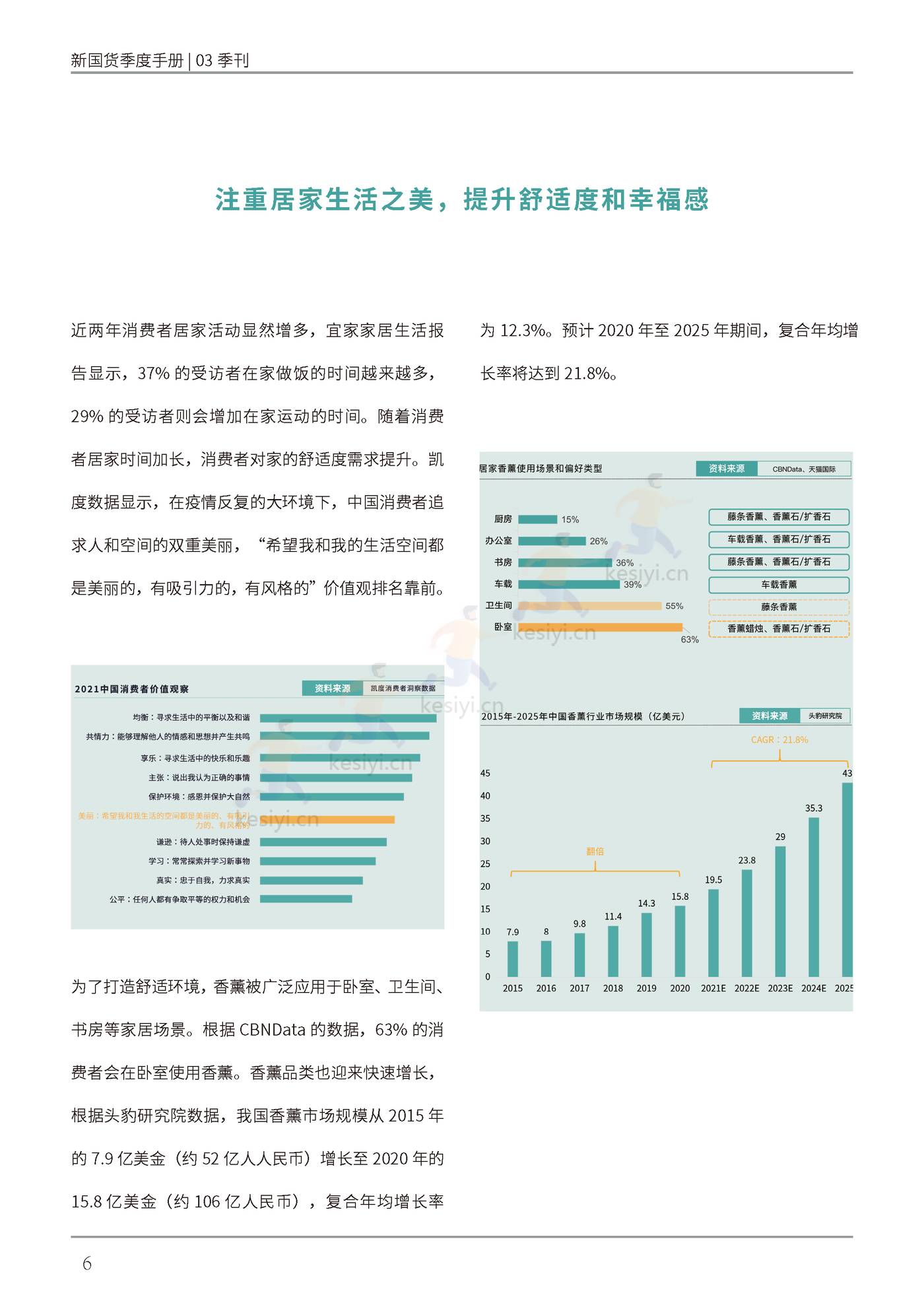 新国货季度手册——”内外兼修“的美是刚需-新国货研究院 新国货季度手册——”内外兼修“的美是刚需-新国货研究院