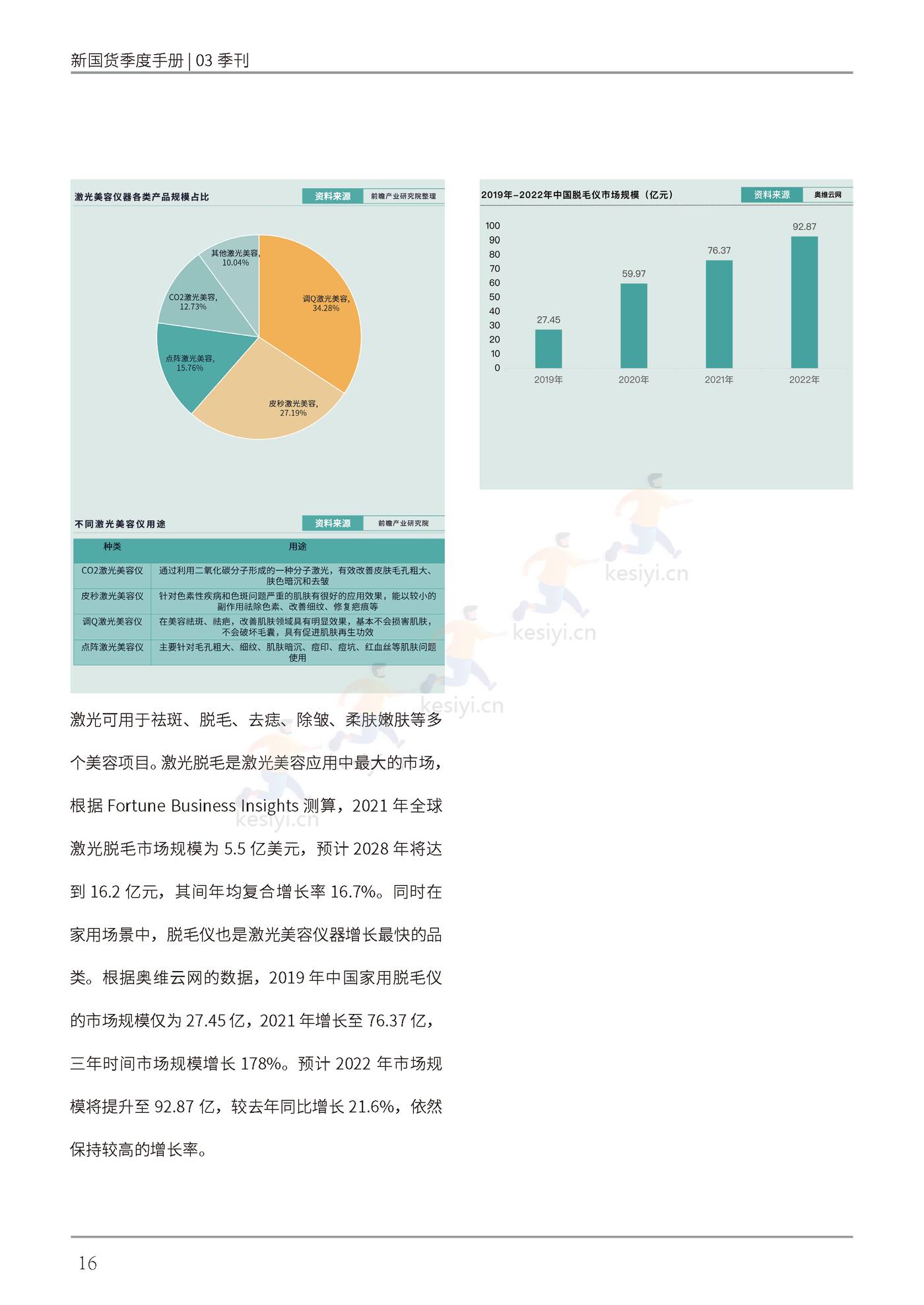 新国货季度手册——”内外兼修“的美是刚需-新国货研究院 新国货季度手册——”内外兼修“的美是刚需-新国货研究院
