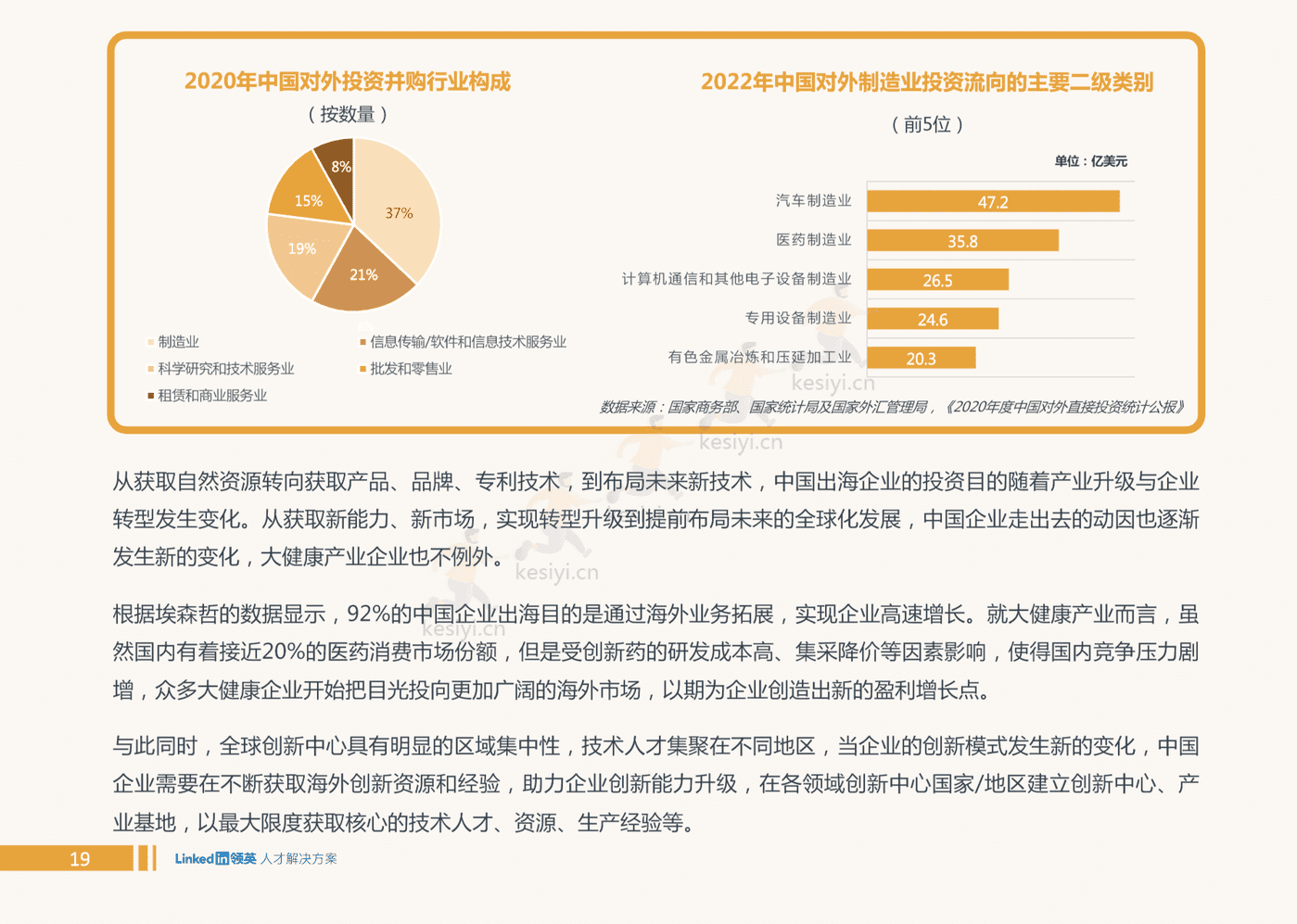 2022全球大健康领域人才趋势洞察-领英 2022全球大健康领域人才趋势洞察-领英
