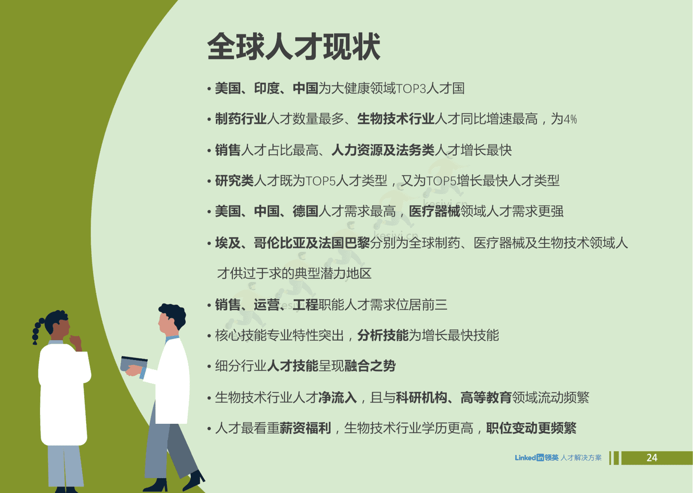 2022全球大健康领域人才趋势洞察-领英 2022全球大健康领域人才趋势洞察-领英