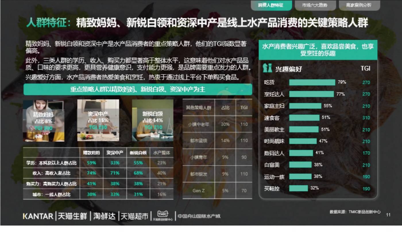 2022年水产品市场消费趋势报告-TMICxKantar 2022年水产品市场消费趋势报告-TMICxKantar