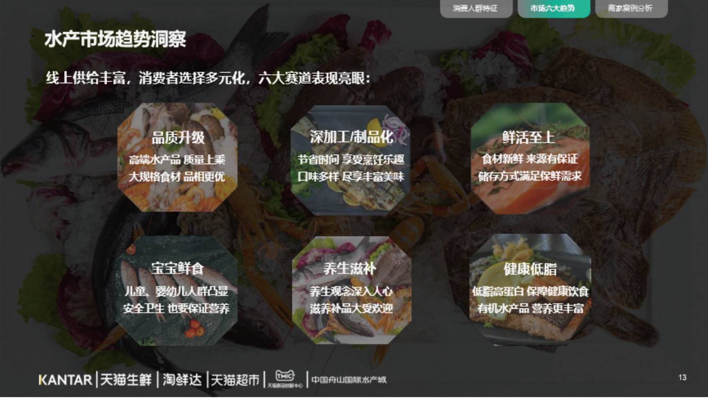 2022年水产品市场消费趋势报告-TMICxKantar 2022年水产品市场消费趋势报告-TMICxKantar