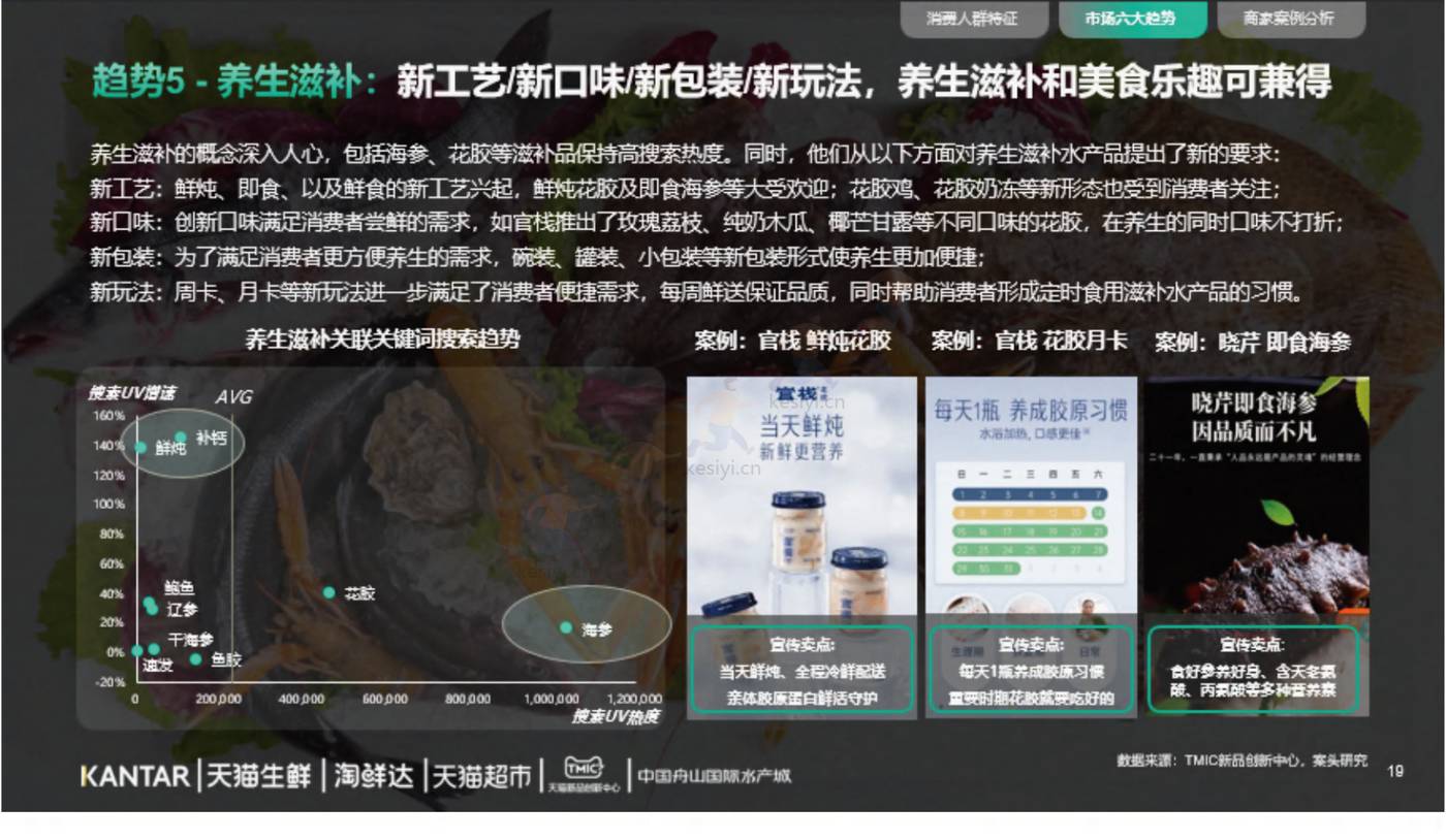 2022年水产品市场消费趋势报告-TMICxKantar 2022年水产品市场消费趋势报告-TMICxKantar