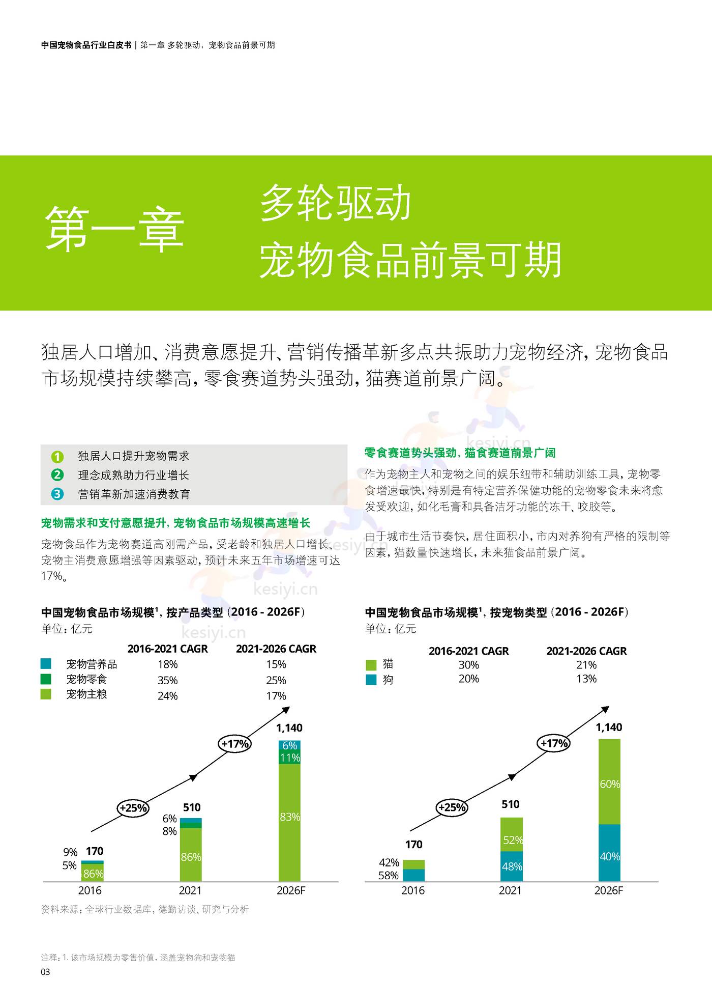 德勤(Deloitte):中国宠物食品行业白皮书——乘“它”经济之风扶摇直上 德勤(Deloitte):中国宠物食品行业白皮书——乘“它”经济之风扶摇直上