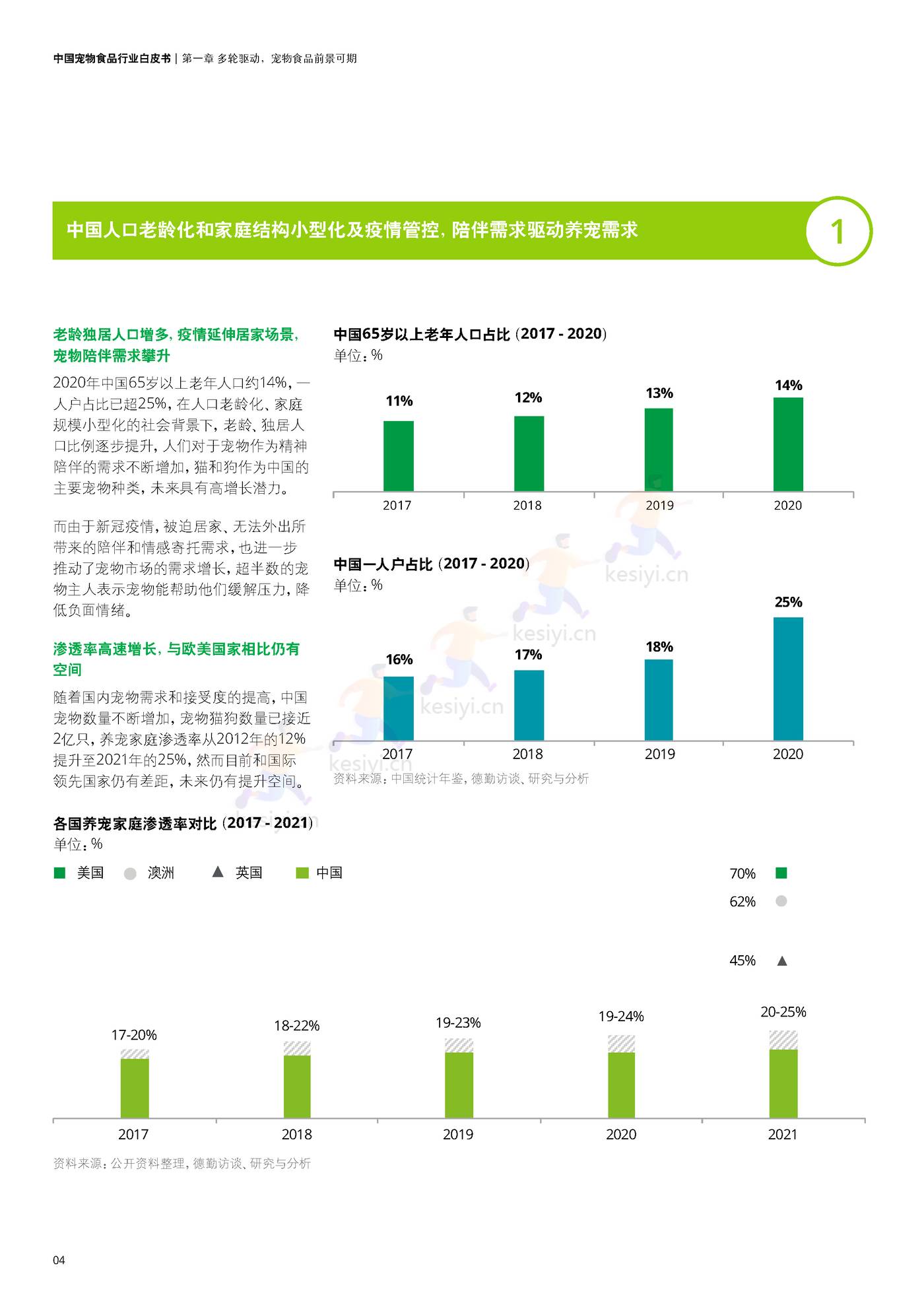 德勤(Deloitte):中国宠物食品行业白皮书——乘“它”经济之风扶摇直上 德勤(Deloitte):中国宠物食品行业白皮书——乘“它”经济之风扶摇直上