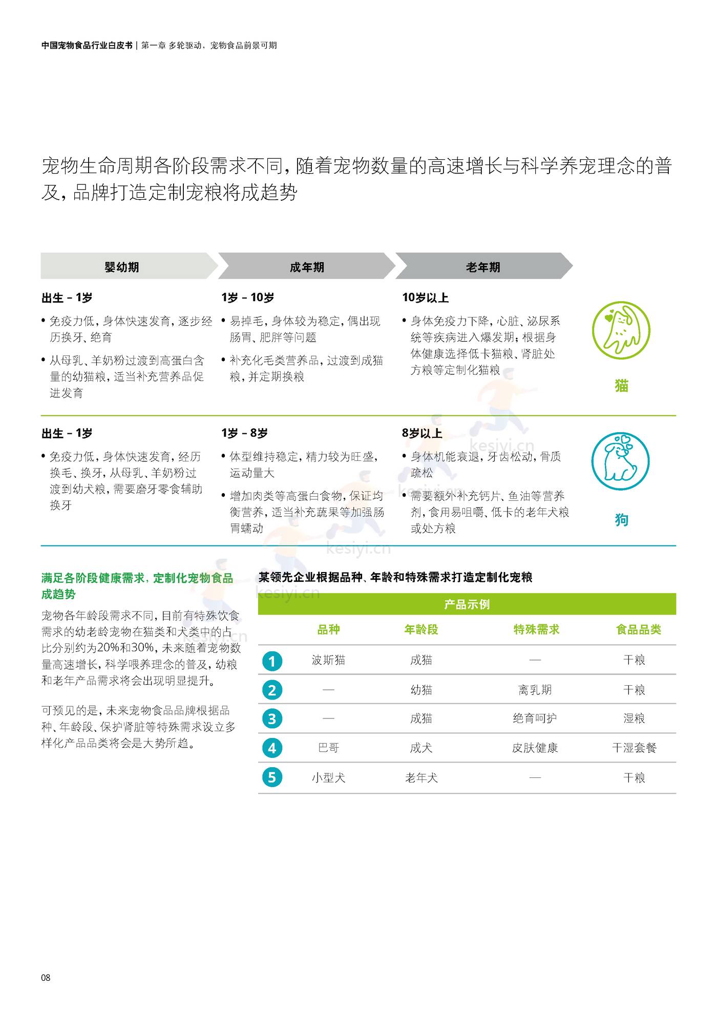 德勤(Deloitte):中国宠物食品行业白皮书——乘“它”经济之风扶摇直上 德勤(Deloitte):中国宠物食品行业白皮书——乘“它”经济之风扶摇直上