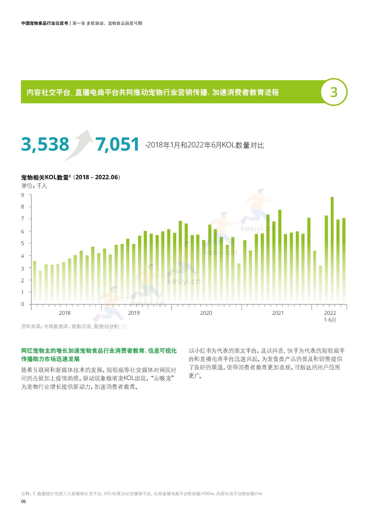 德勤(Deloitte):中国宠物食品行业白皮书——乘“它”经济之风扶摇直上 德勤(Deloitte):中国宠物食品行业白皮书——乘“它”经济之风扶摇直上