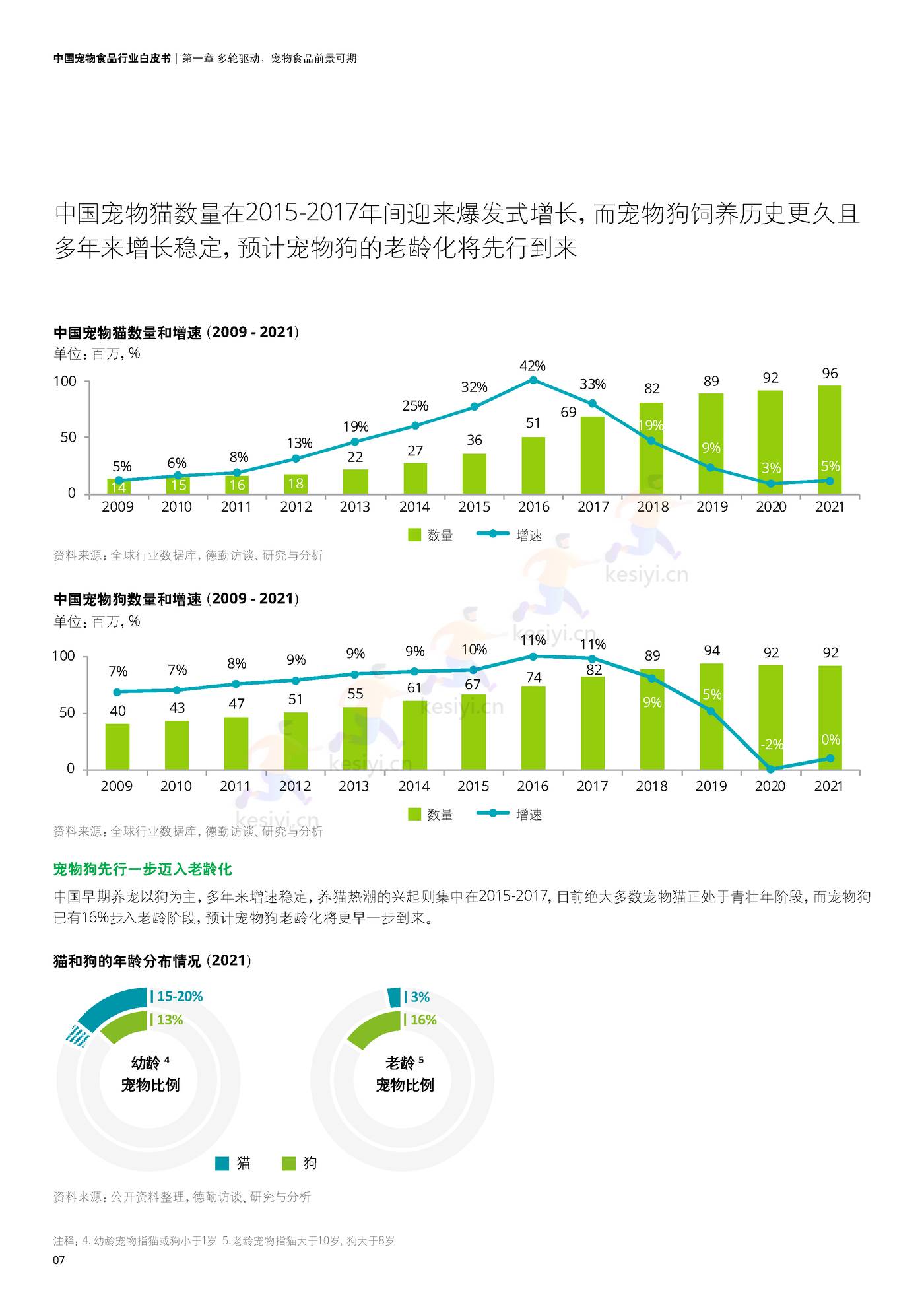 德勤(Deloitte):中国宠物食品行业白皮书——乘“它”经济之风扶摇直上 德勤(Deloitte):中国宠物食品行业白皮书——乘“它”经济之风扶摇直上