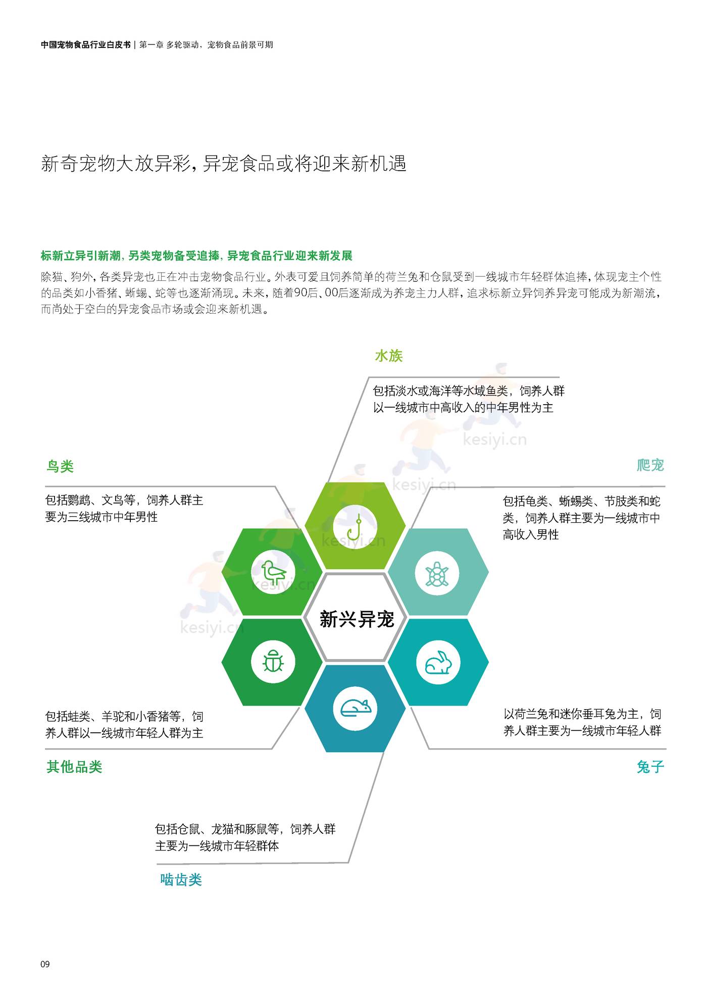德勤(Deloitte):中国宠物食品行业白皮书——乘“它”经济之风扶摇直上 德勤(Deloitte):中国宠物食品行业白皮书——乘“它”经济之风扶摇直上