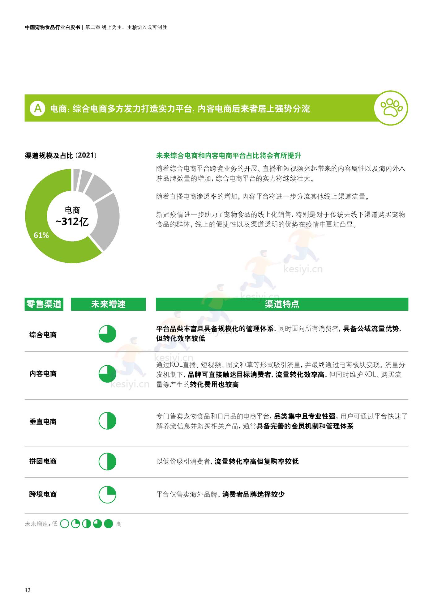 德勤(Deloitte):中国宠物食品行业白皮书——乘“它”经济之风扶摇直上 德勤(Deloitte):中国宠物食品行业白皮书——乘“它”经济之风扶摇直上