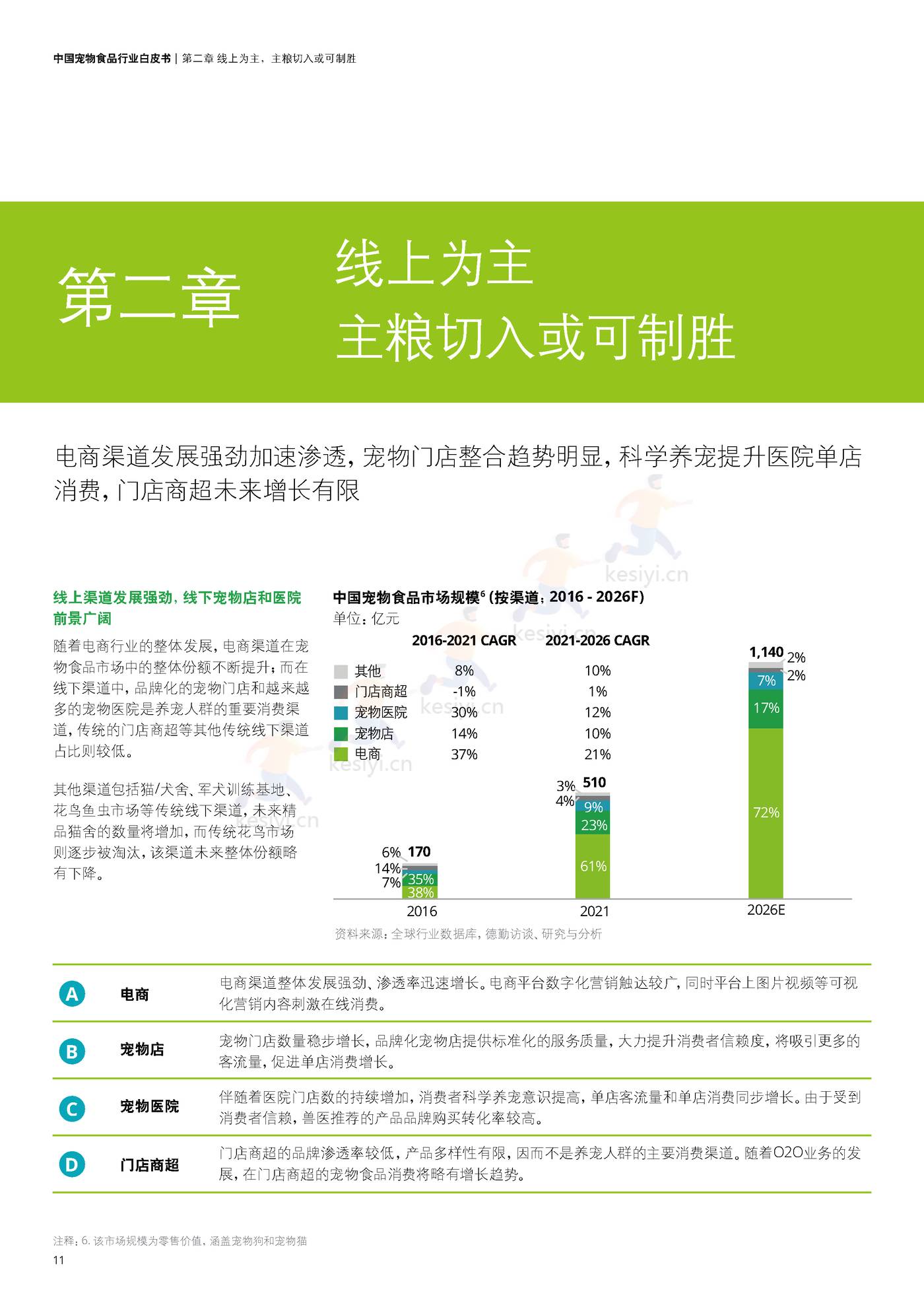 德勤(Deloitte):中国宠物食品行业白皮书——乘“它”经济之风扶摇直上 德勤(Deloitte):中国宠物食品行业白皮书——乘“它”经济之风扶摇直上