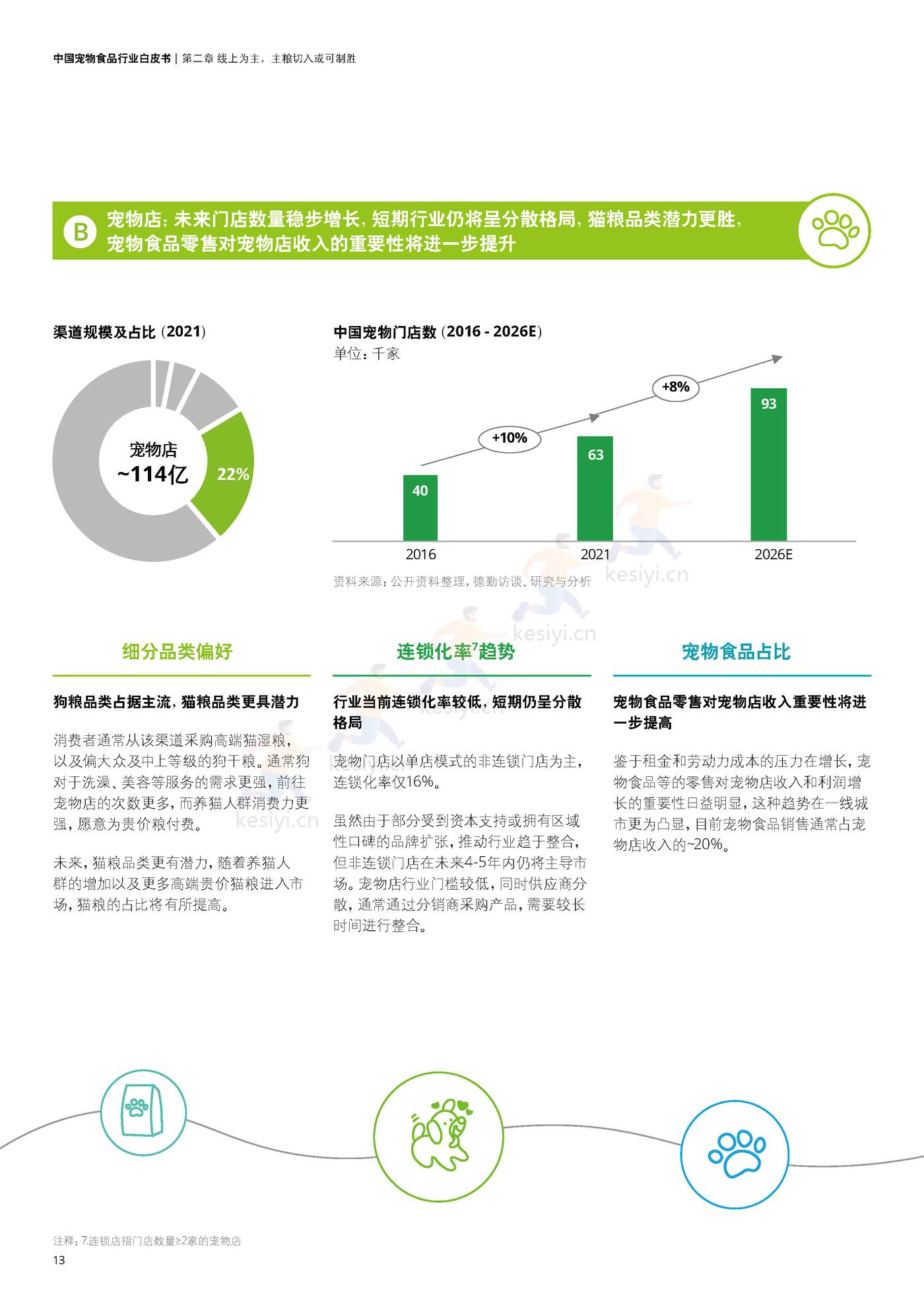 德勤(Deloitte):中国宠物食品行业白皮书——乘“它”经济之风扶摇直上 德勤(Deloitte):中国宠物食品行业白皮书——乘“它”经济之风扶摇直上