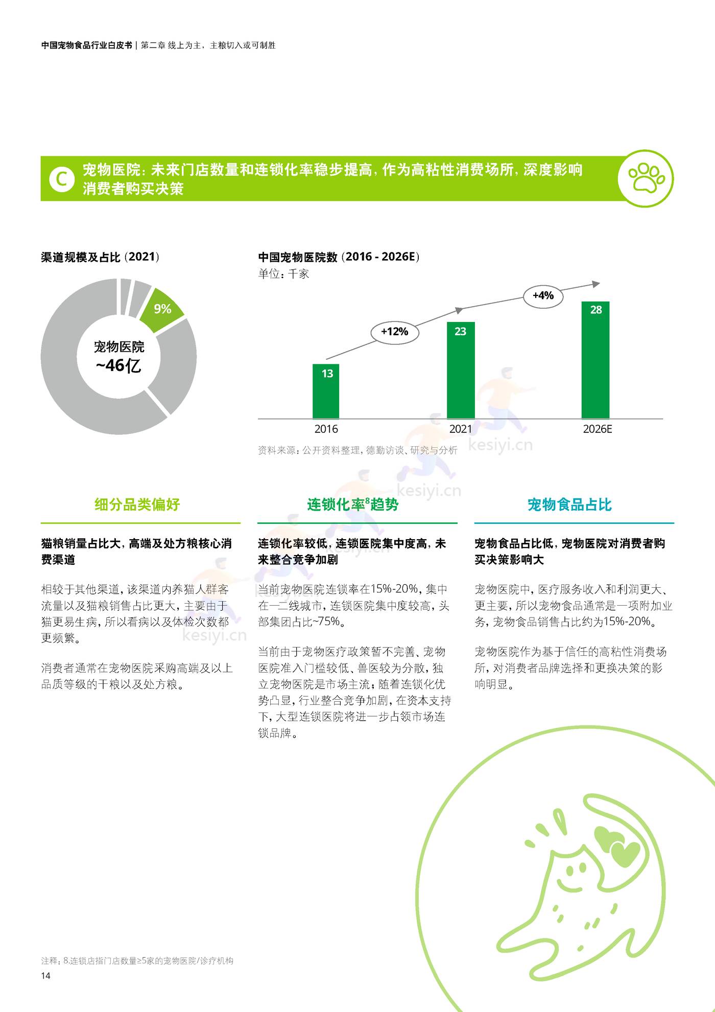 德勤(Deloitte):中国宠物食品行业白皮书——乘“它”经济之风扶摇直上 德勤(Deloitte):中国宠物食品行业白皮书——乘“它”经济之风扶摇直上