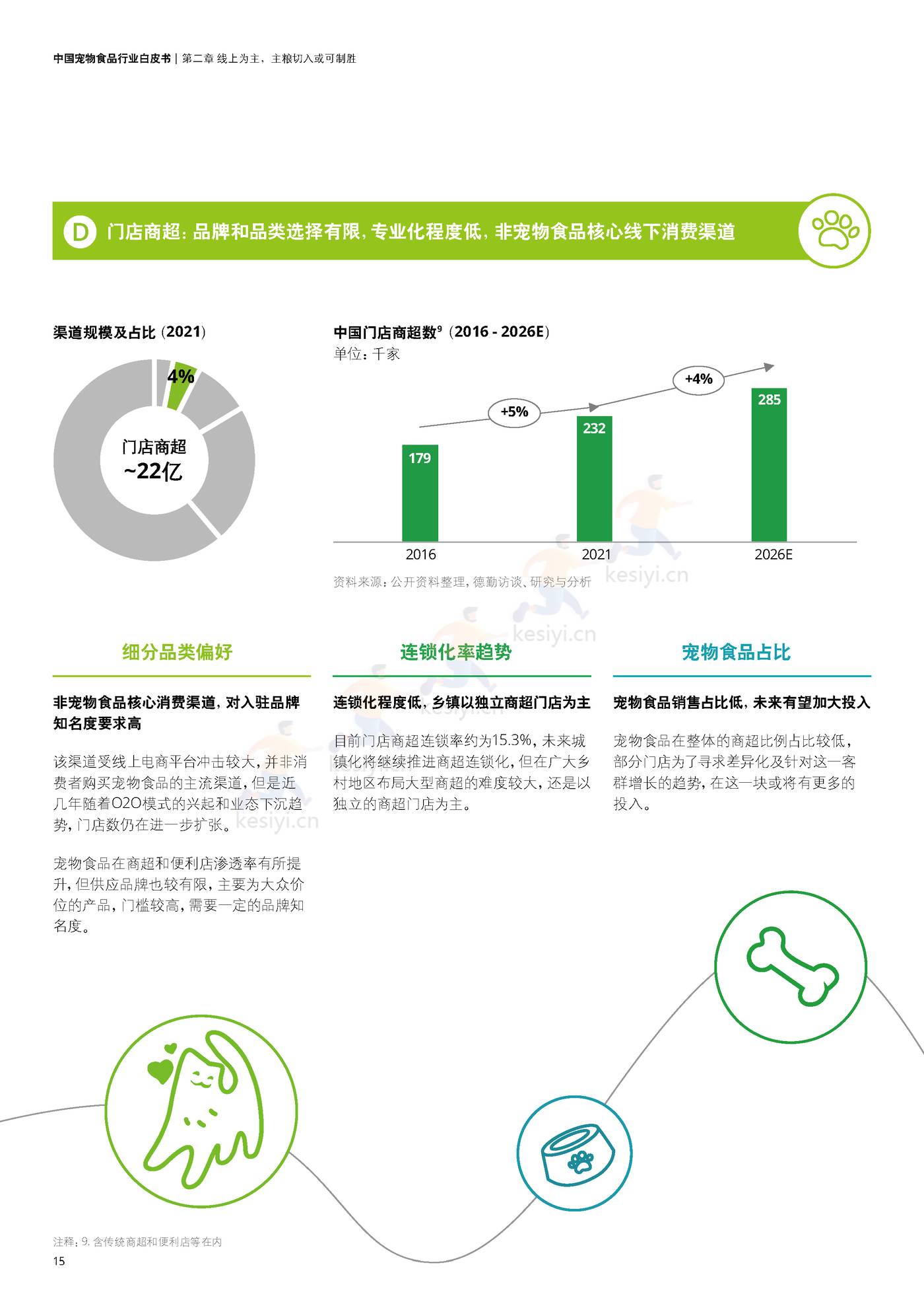 德勤(Deloitte):中国宠物食品行业白皮书——乘“它”经济之风扶摇直上 德勤(Deloitte):中国宠物食品行业白皮书——乘“它”经济之风扶摇直上