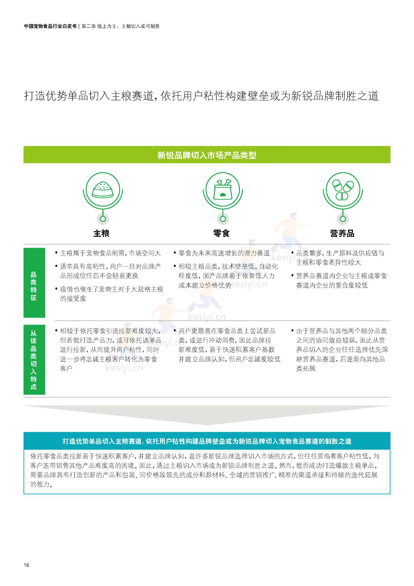 德勤(Deloitte):中国宠物食品行业白皮书——乘“它”经济之风扶摇直上 德勤(Deloitte):中国宠物食品行业白皮书——乘“它”经济之风扶摇直上