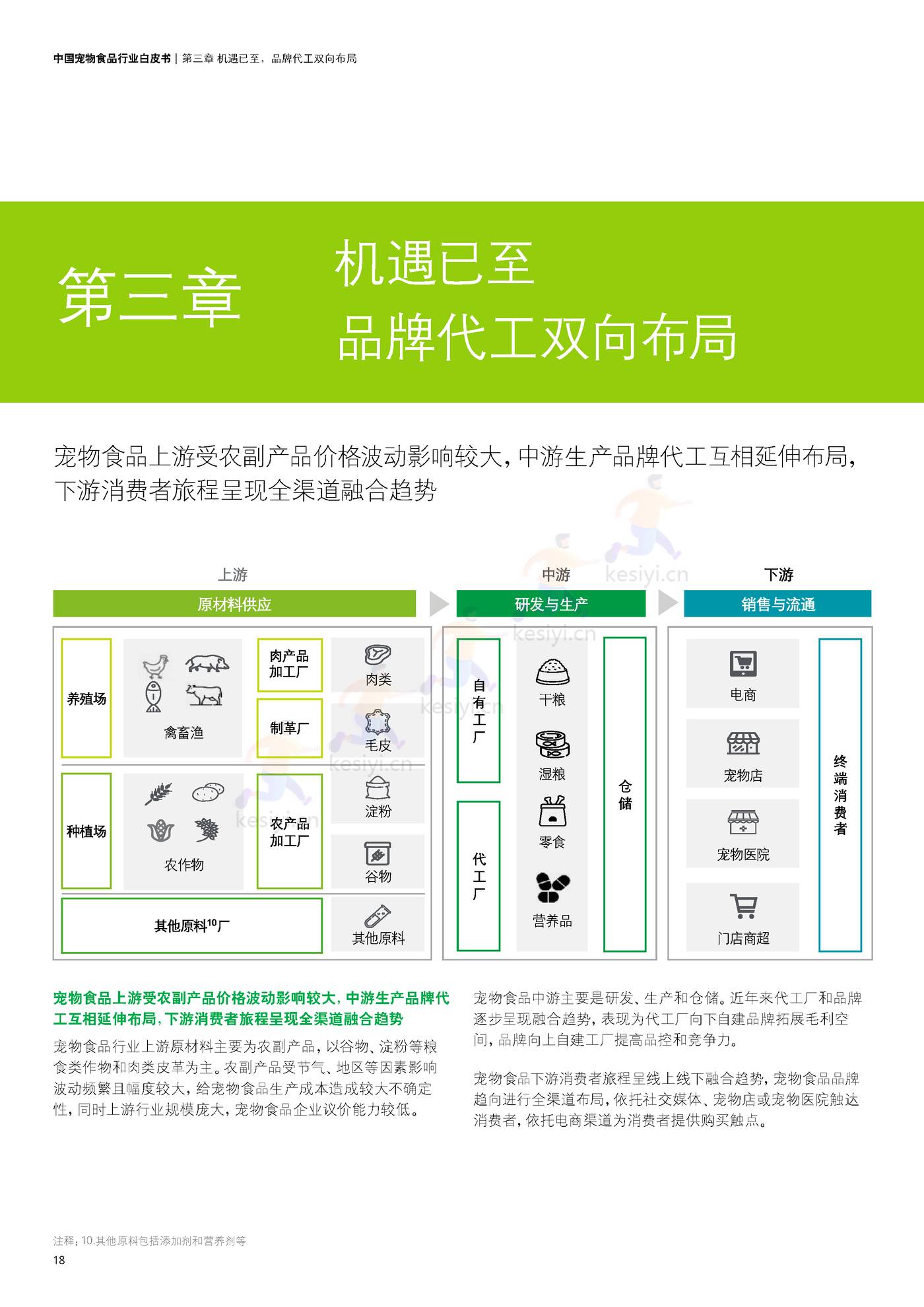 德勤(Deloitte):中国宠物食品行业白皮书——乘“它”经济之风扶摇直上 德勤(Deloitte):中国宠物食品行业白皮书——乘“它”经济之风扶摇直上