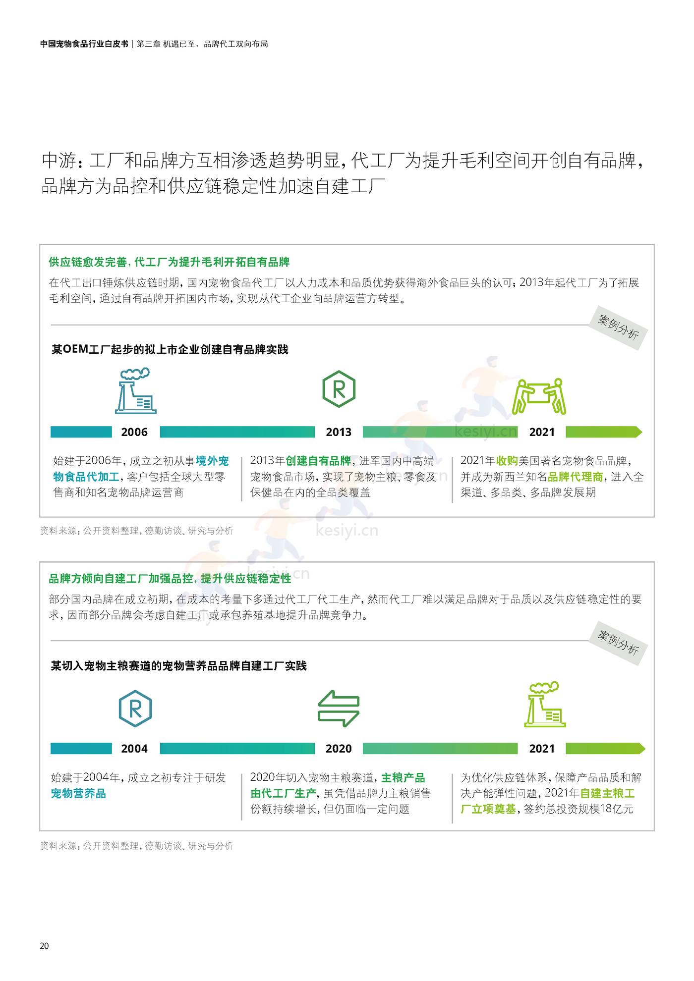德勤(Deloitte):中国宠物食品行业白皮书——乘“它”经济之风扶摇直上 德勤(Deloitte):中国宠物食品行业白皮书——乘“它”经济之风扶摇直上