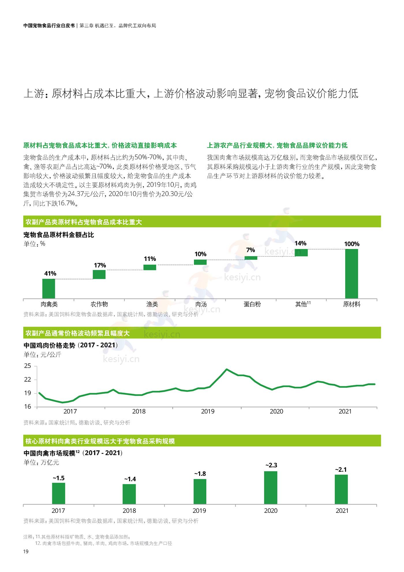 德勤(Deloitte):中国宠物食品行业白皮书——乘“它”经济之风扶摇直上 德勤(Deloitte):中国宠物食品行业白皮书——乘“它”经济之风扶摇直上