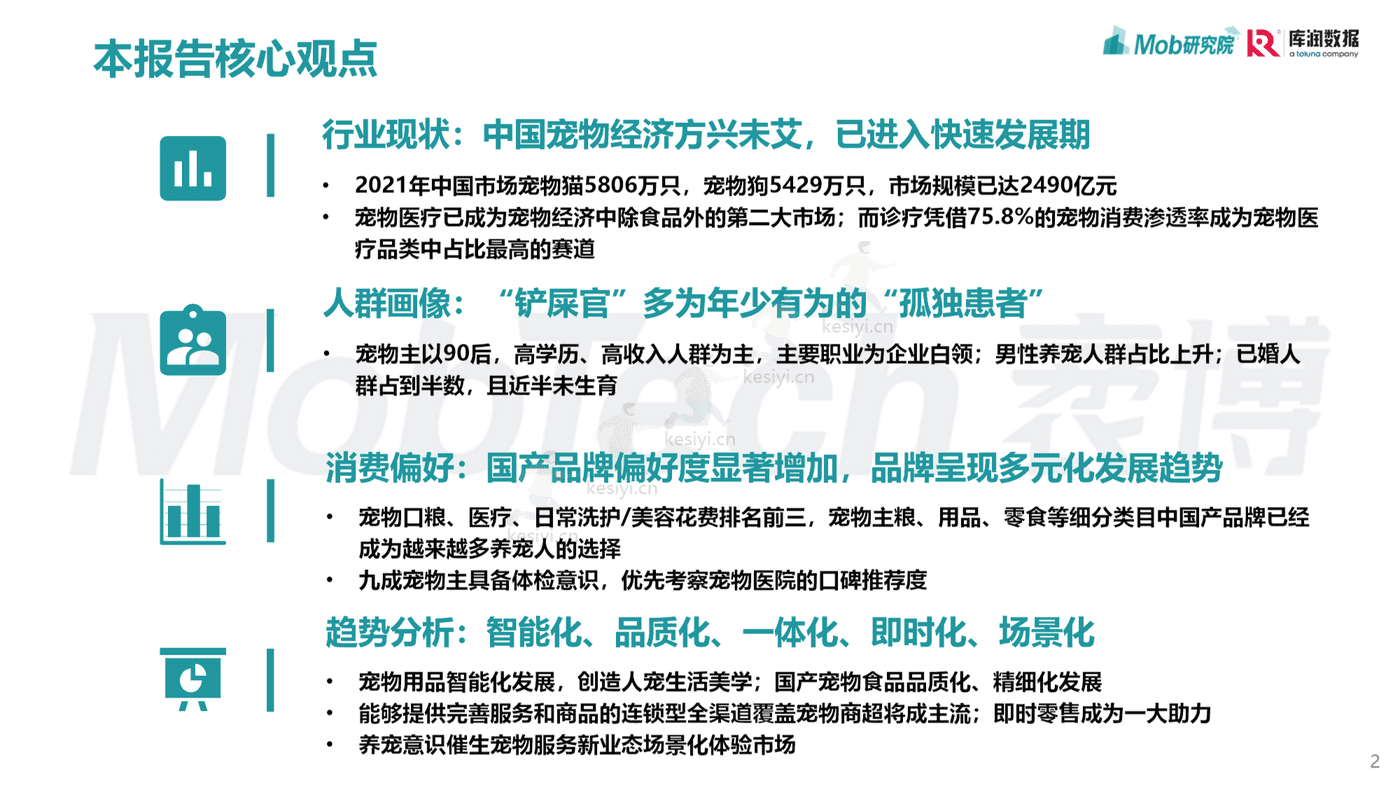 Mob研究院:2022年宠物消费调研报告 Mob研究院:2022年宠物消费调研报告
