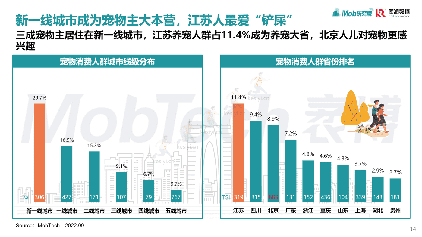Mob研究院:2022年宠物消费调研报告 Mob研究院:2022年宠物消费调研报告