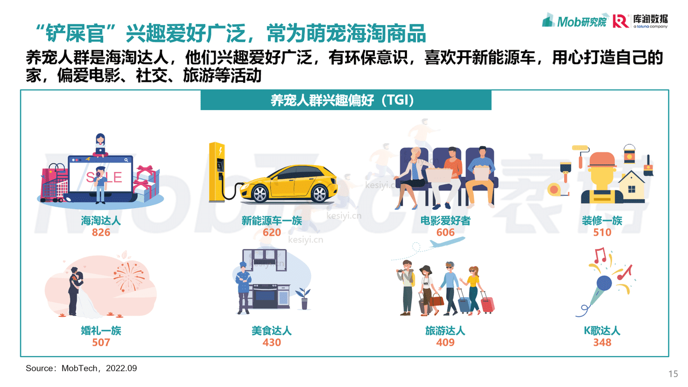 Mob研究院:2022年宠物消费调研报告 Mob研究院:2022年宠物消费调研报告
