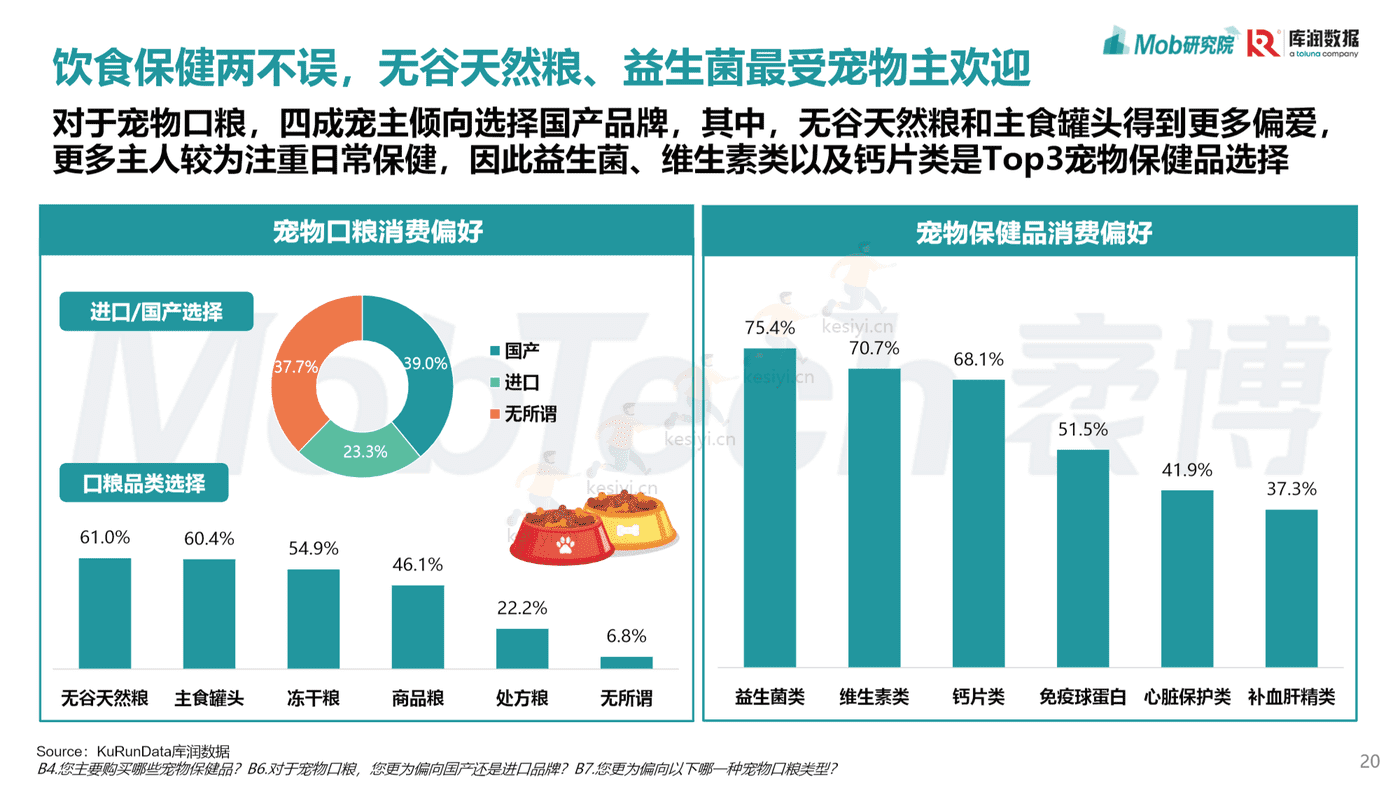 Mob研究院:2022年宠物消费调研报告 Mob研究院:2022年宠物消费调研报告
