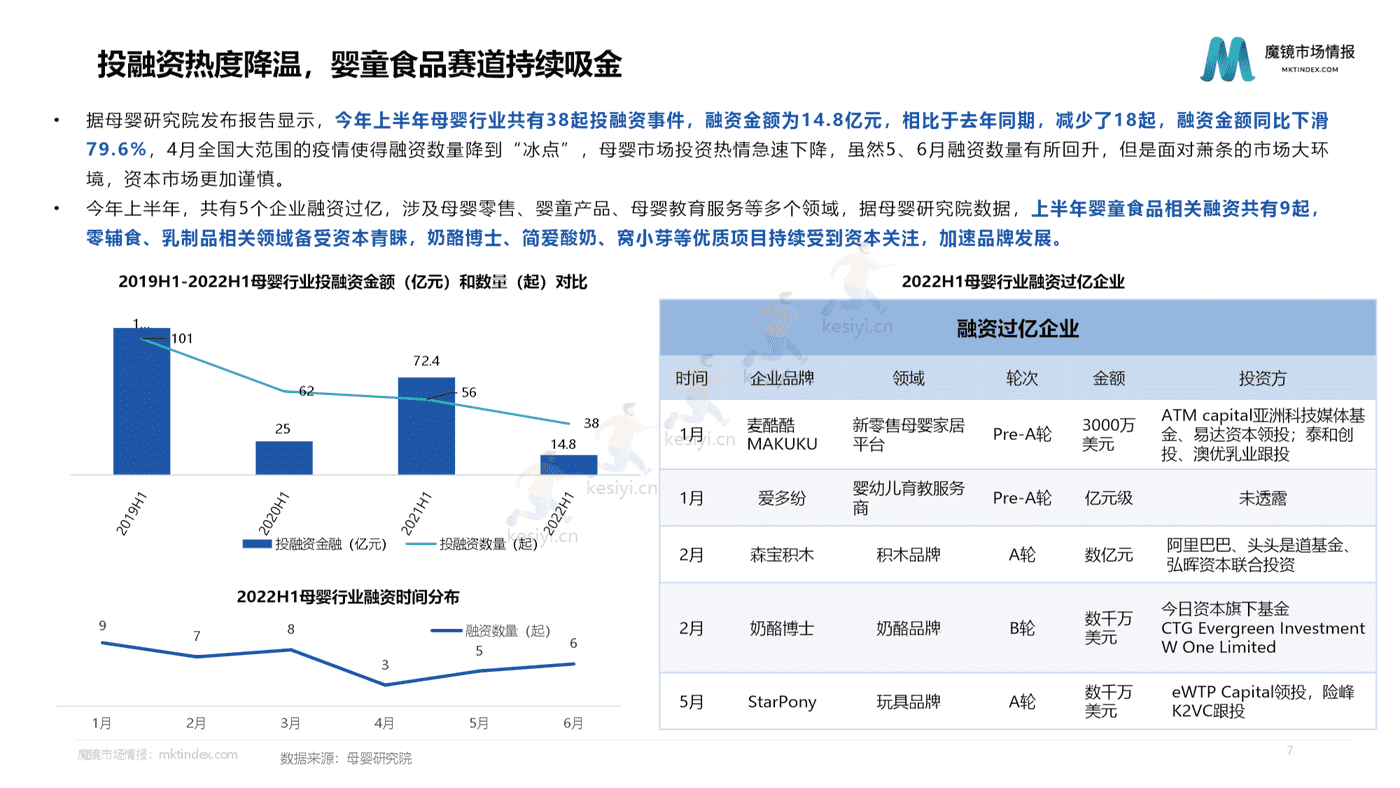 2022母婴行业发展趋势洞察-魔镜市场情报 2022母婴行业发展趋势洞察-魔镜市场情报