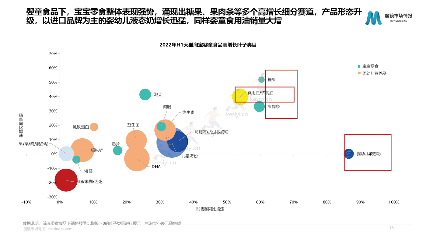 2022母婴行业发展趋势洞察-魔镜市场情报 2022母婴行业发展趋势洞察-魔镜市场情报