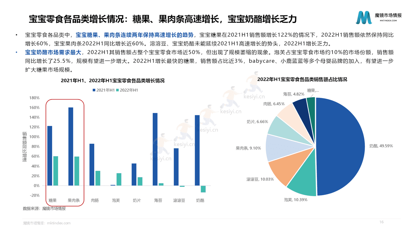2022母婴行业发展趋势洞察-魔镜市场情报 2022母婴行业发展趋势洞察-魔镜市场情报