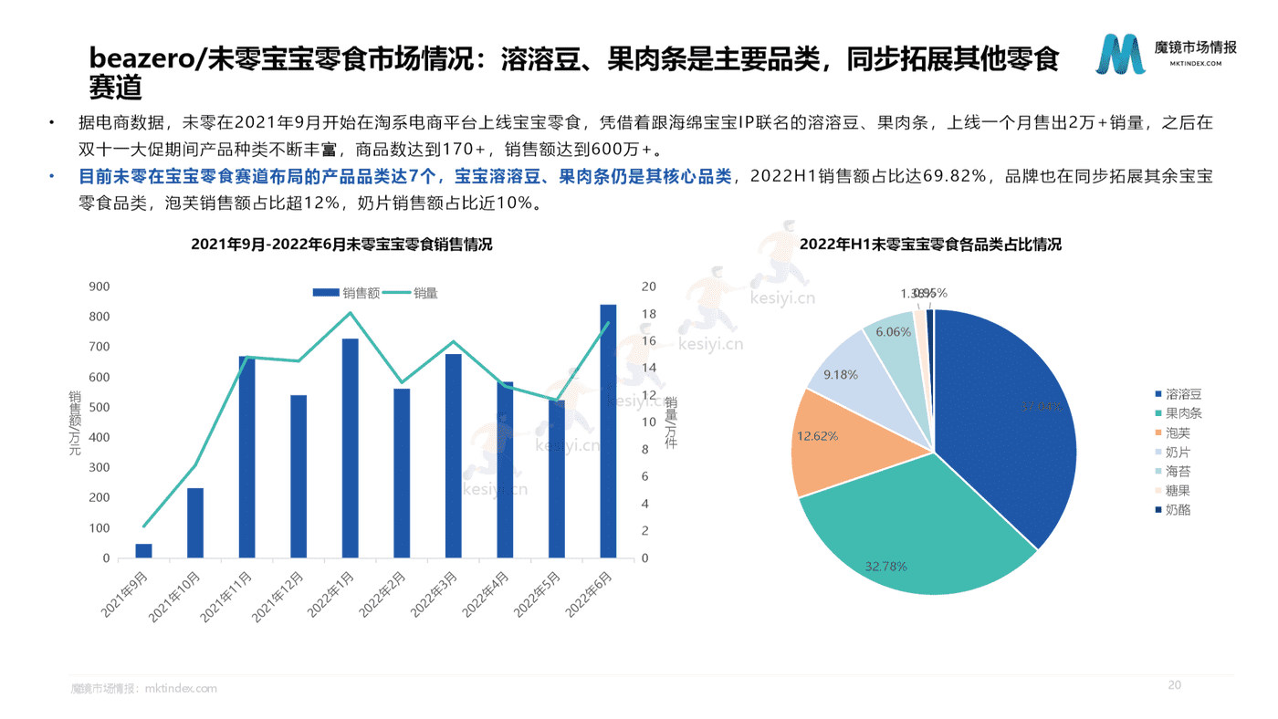 2022母婴行业发展趋势洞察-魔镜市场情报 2022母婴行业发展趋势洞察-魔镜市场情报