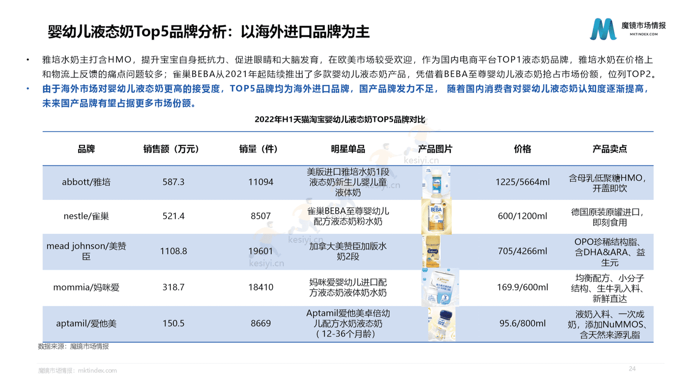 2022母婴行业发展趋势洞察-魔镜市场情报 2022母婴行业发展趋势洞察-魔镜市场情报