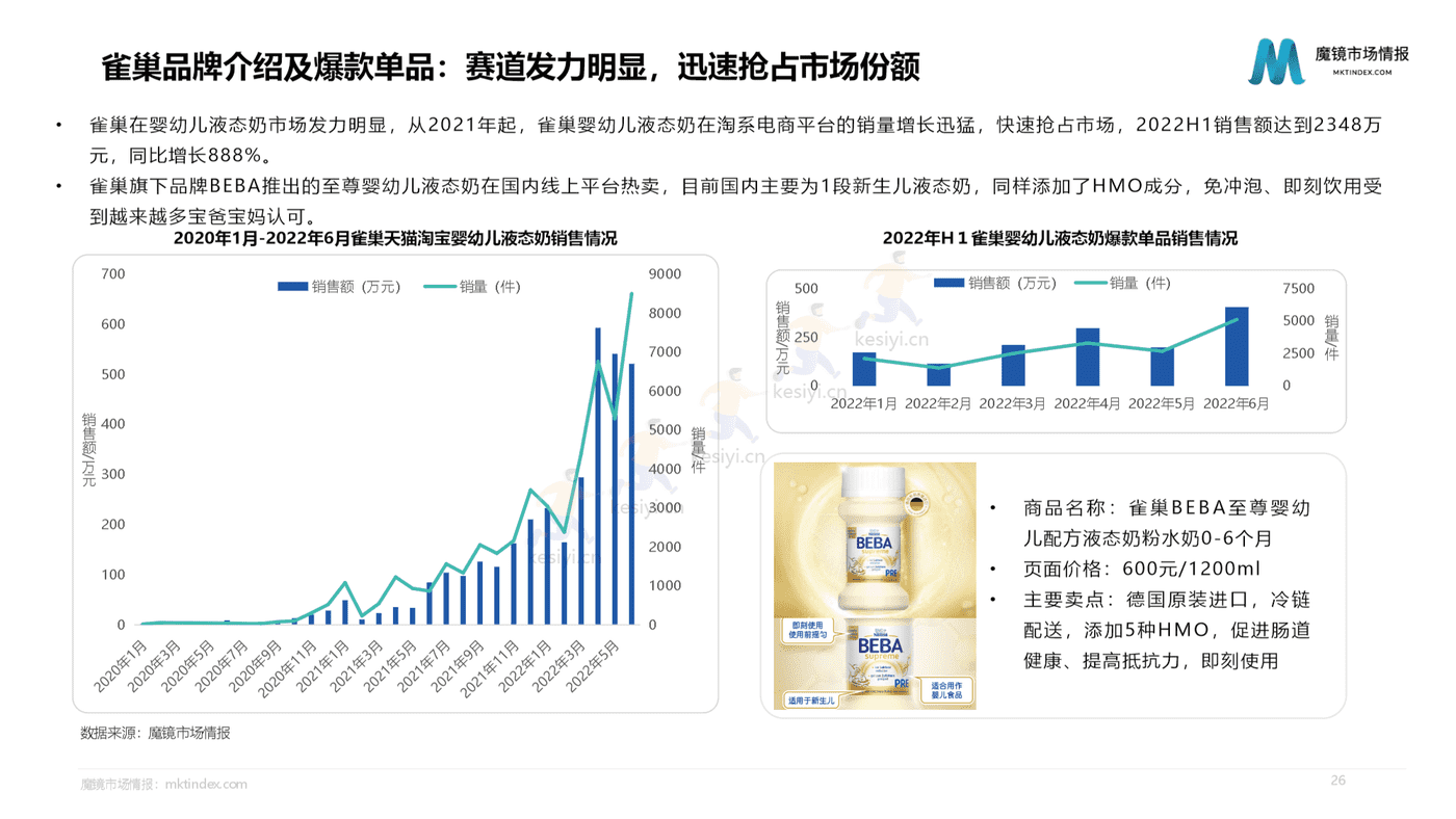 2022母婴行业发展趋势洞察-魔镜市场情报 2022母婴行业发展趋势洞察-魔镜市场情报