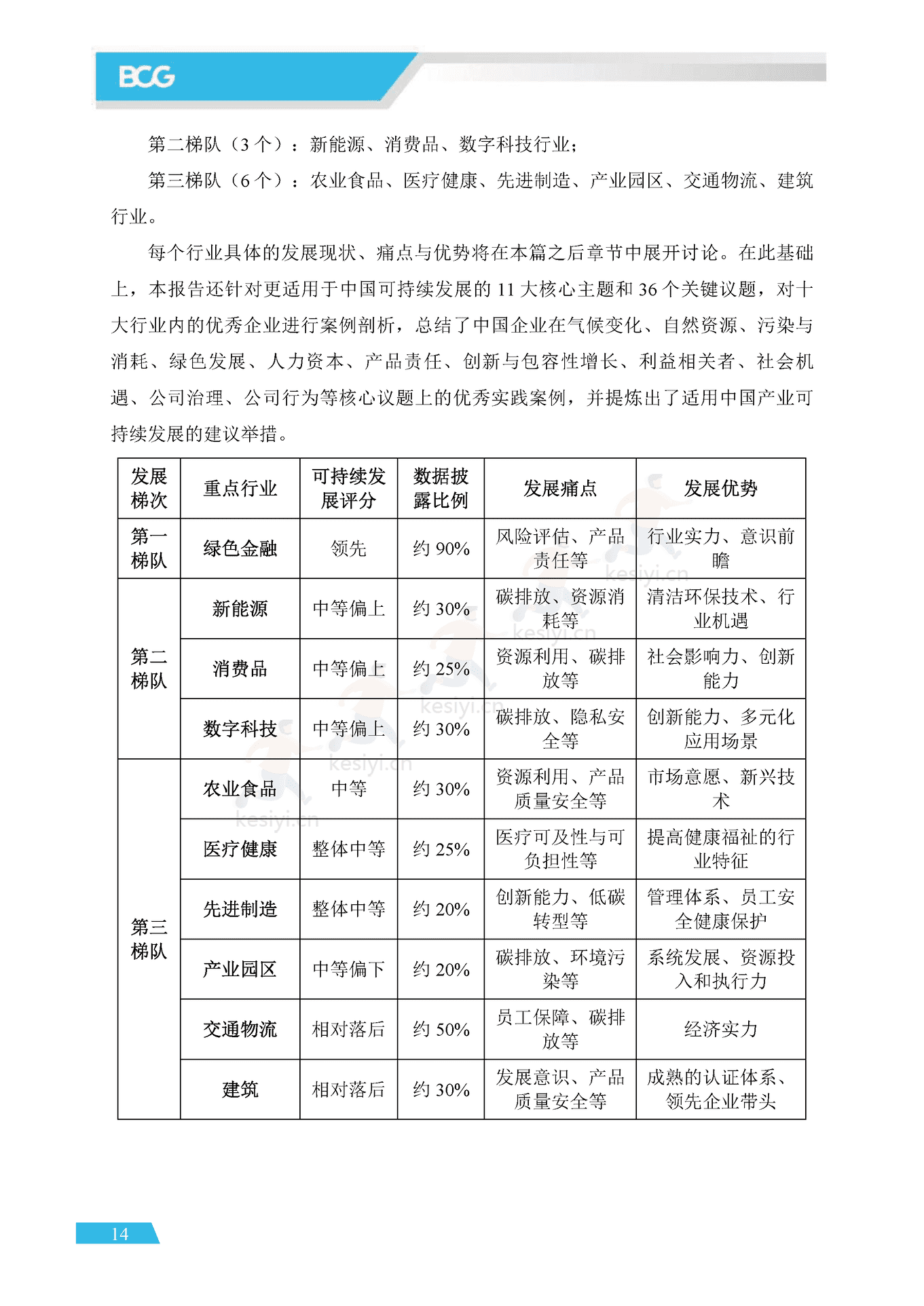 APEC&BCG:可持续中国企业发展实践指南(2022) APEC&BCG:可持续中国企业发展实践指南(2022)