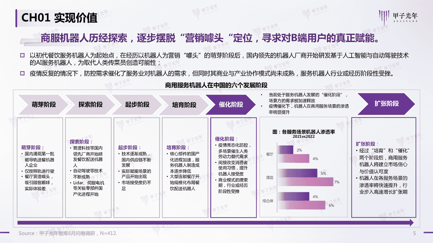 2022中国商用服务机器人行业简析-甲子光年 2022中国商用服务机器人行业简析-甲子光年