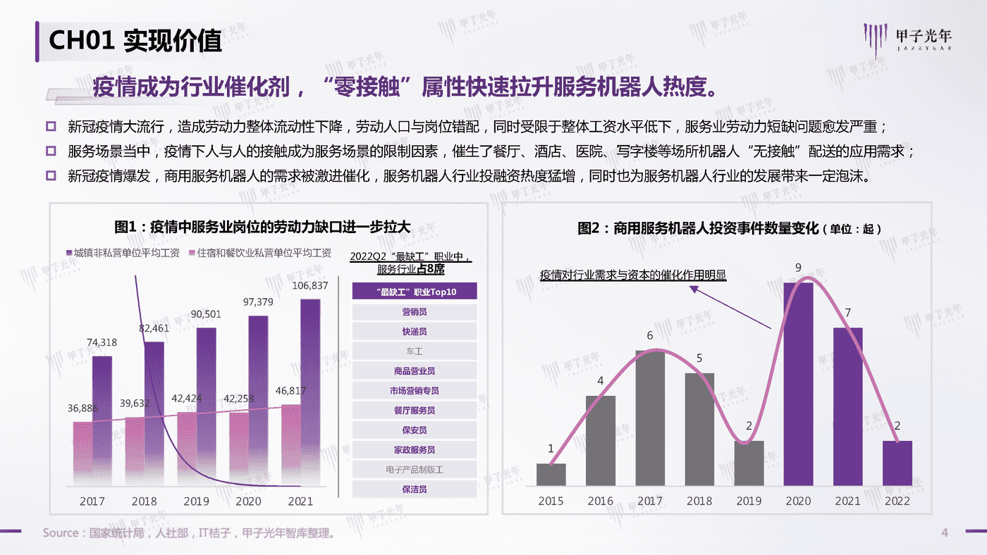 2022中国商用服务机器人行业简析-甲子光年 2022中国商用服务机器人行业简析-甲子光年