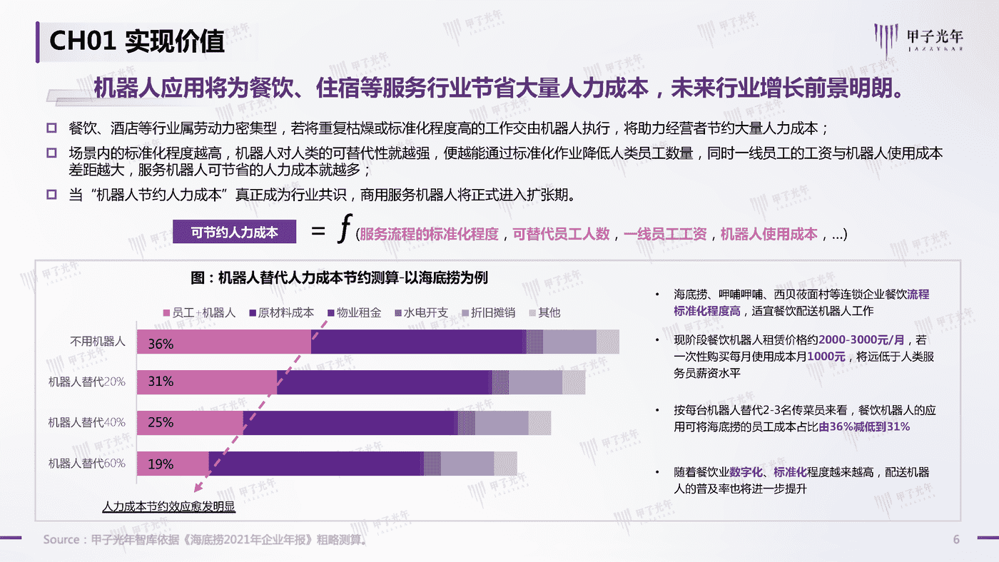 2022中国商用服务机器人行业简析-甲子光年 2022中国商用服务机器人行业简析-甲子光年