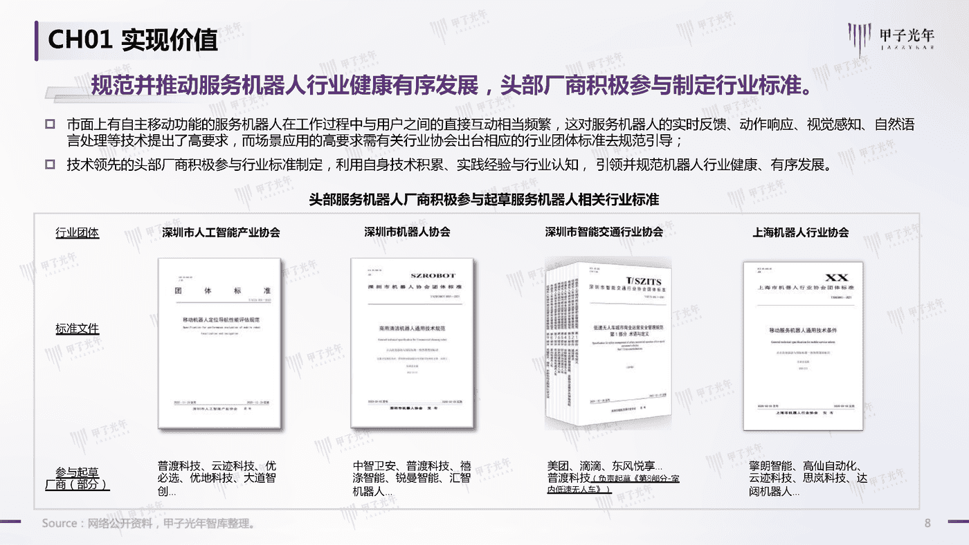 2022中国商用服务机器人行业简析-甲子光年 2022中国商用服务机器人行业简析-甲子光年
